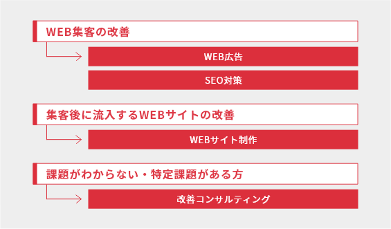 改善コンサルティング