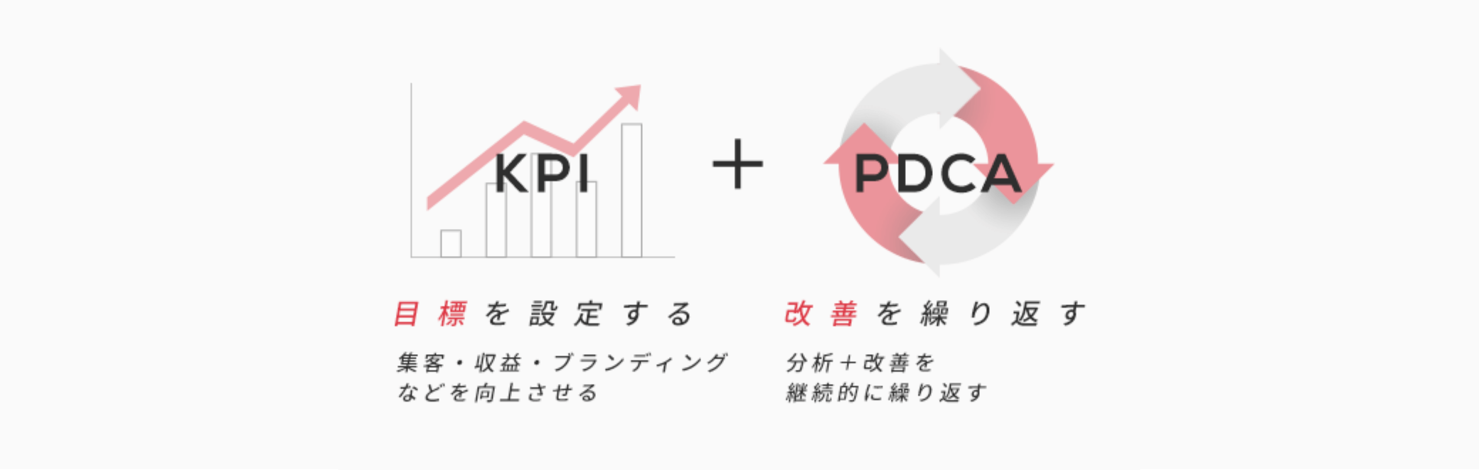 KPI+PDCA