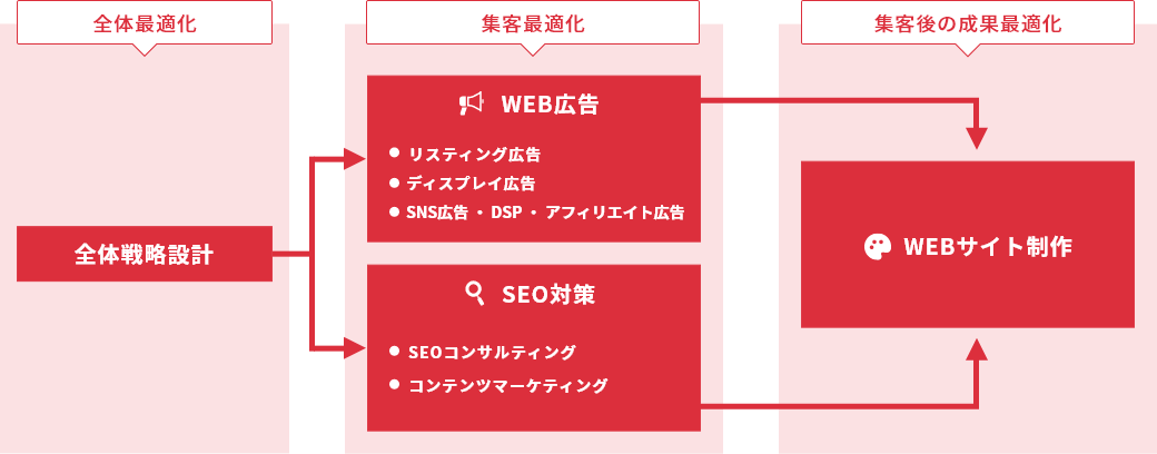 サービス全体像