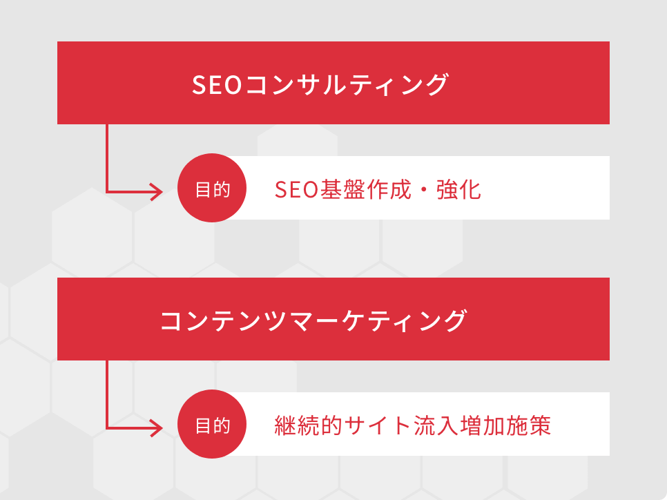 WEB広告のイメージ図