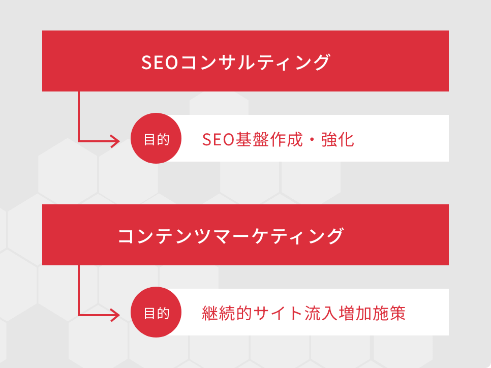 SEO対策のイメージ図