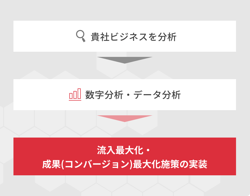 WEBサイト制作のイメージ図