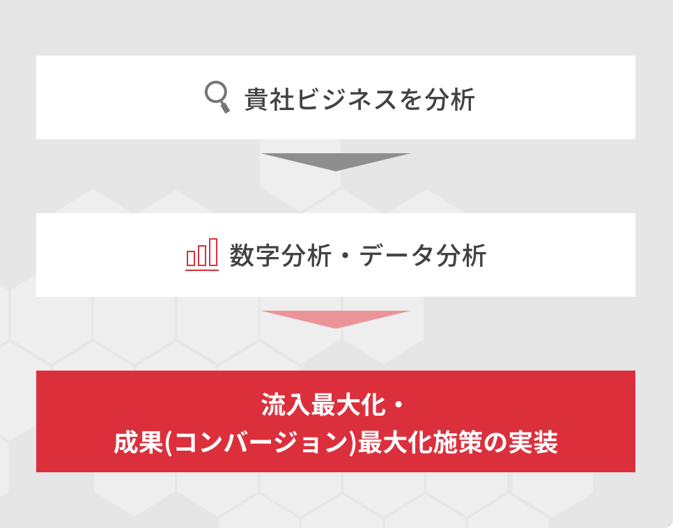 ホームページ制作/WEBサイト制作のイメージ図