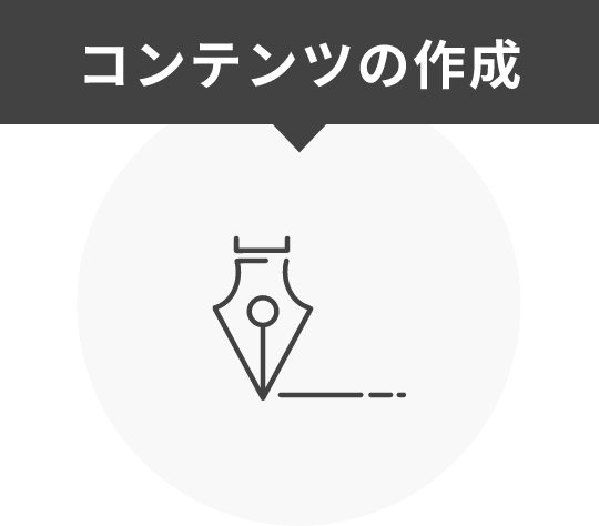 コンテンツの作成