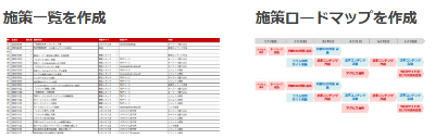 改善施策の提出と実施