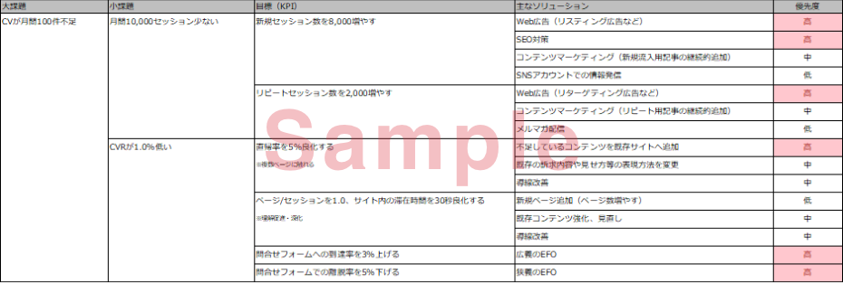 ソリューション一覧表サンプル