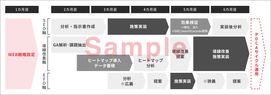 施策ロードマップサンプル