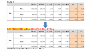 広告予算のアロケーションご提案 画像