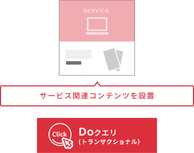 サービス関連コンテンツを設置