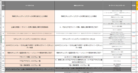 ページ別テーマ管理表（サンプル）