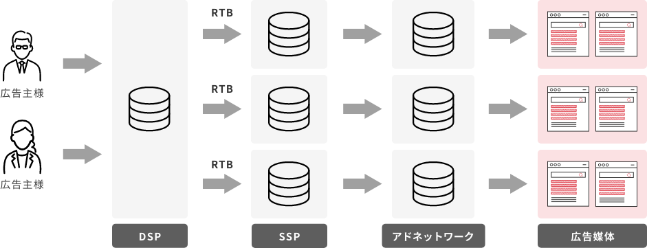 DSP概念図