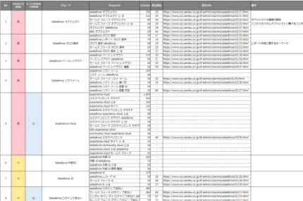 キーワード設計書作成