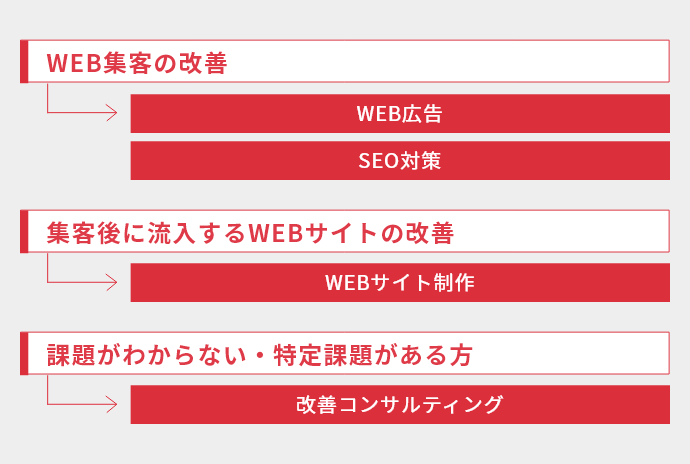 デジタルマーケティングの株式会社センタード