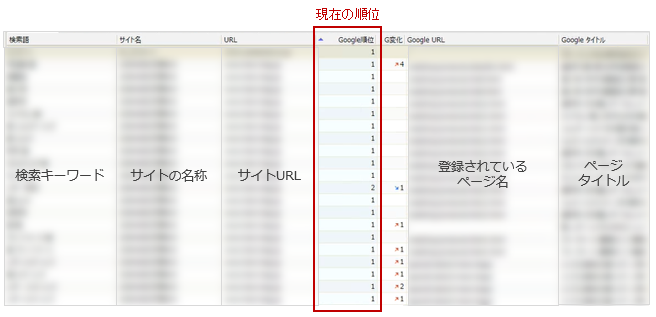 弊社の実績の例