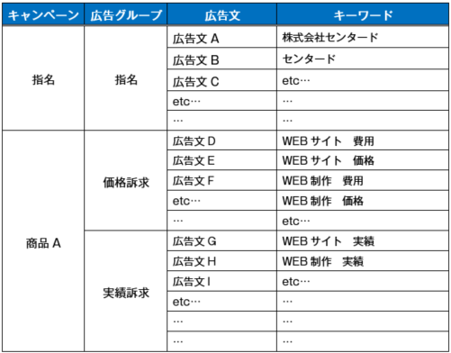 実際の表のサンプル