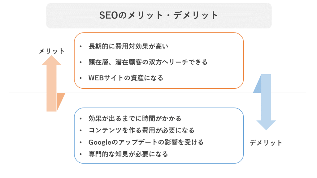 SEOのメリット・デメリット