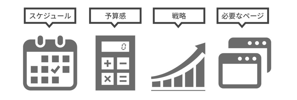 提案依頼書（RFP）