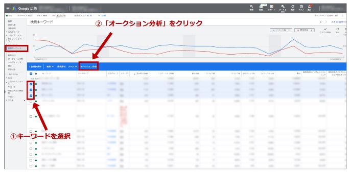 キーワード単位での確認方法