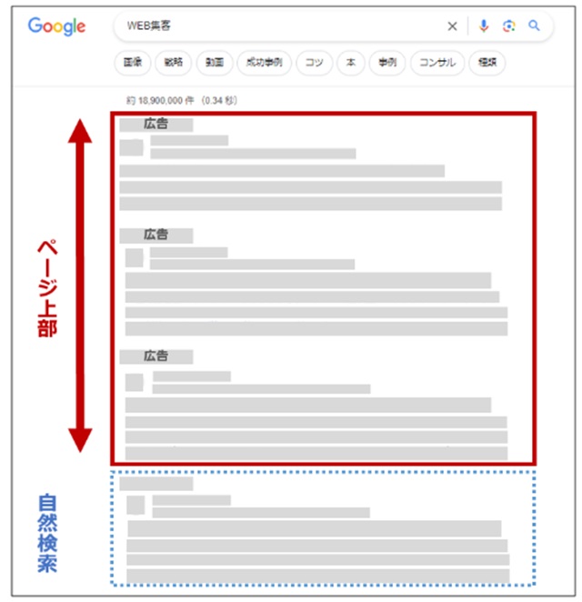 ページ上部表示率