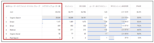 GA探索レポート（流入数値と流入経路）