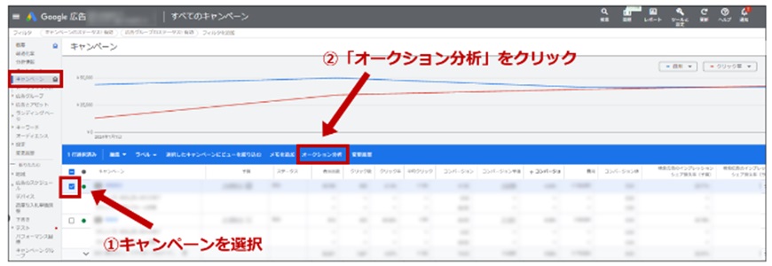 キャンペーンを選択>「オークション分析」をクリック