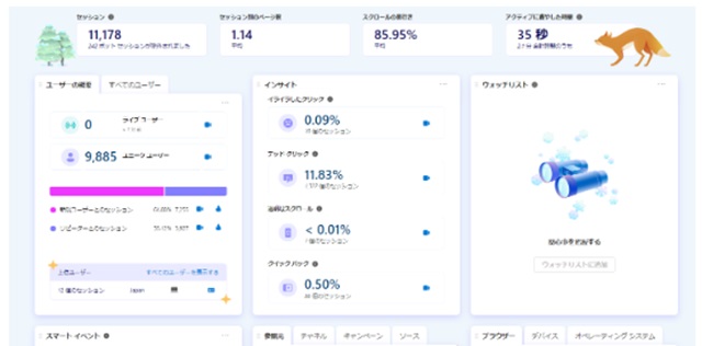 Microsoft Clarityのダッシュボード機能