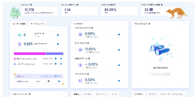 Microsoft Clarityのダッシュボード機能