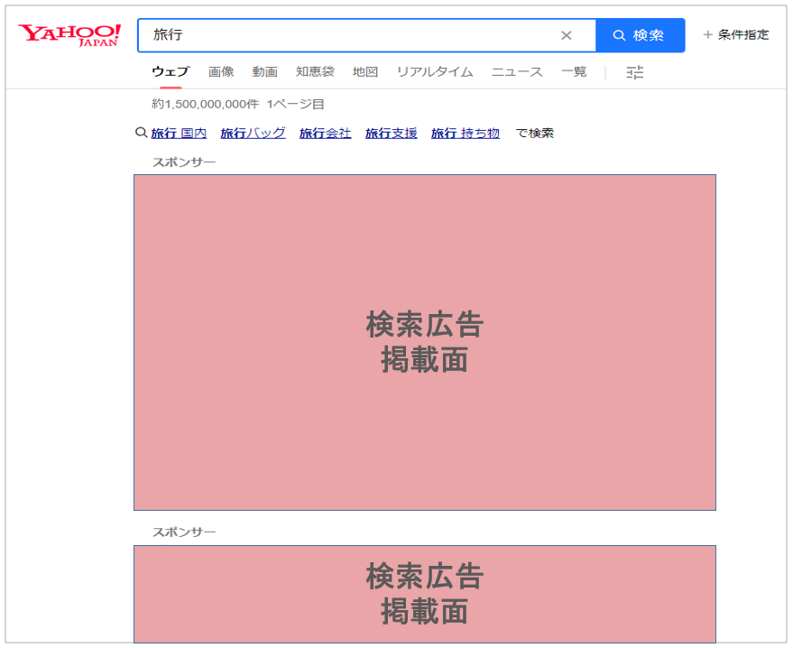 検索広告掲載面