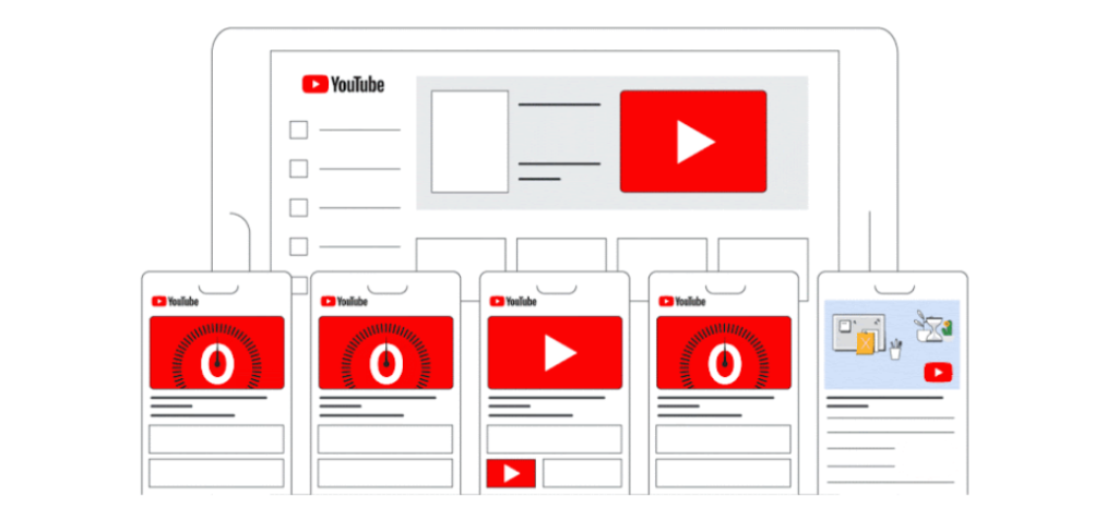 YouTube広告のフォーマット
