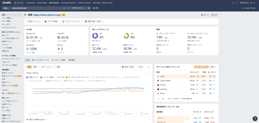 Ahrefsの画面