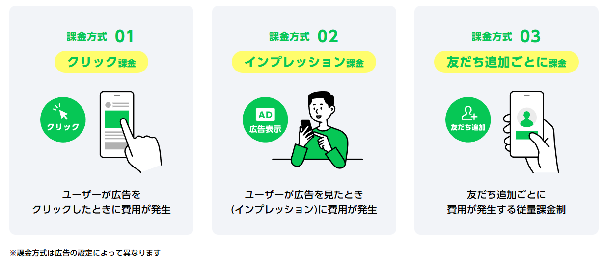 LINE広告の費用形態
