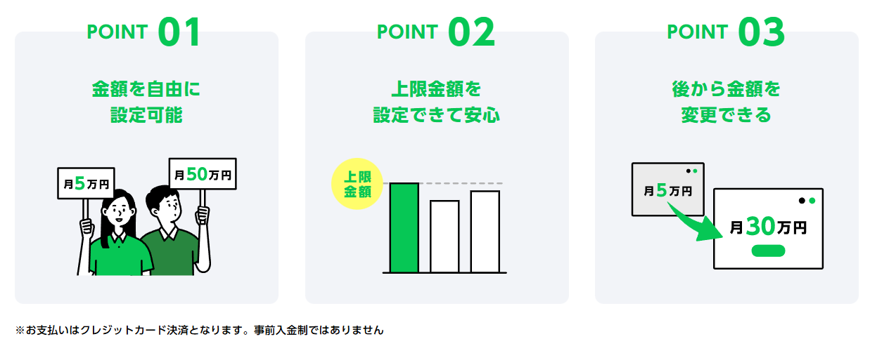 LINE広告の費用と出稿期間の目安