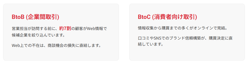 BtoB分野では、営業担当者が訪問する前に約7割の顧客がWeb情報を基に候補企業を絞り込むといわれています。つまり、Web上で自社の存在を認識してもらえなければ、商談の機会すら得られないということです。BtoCでも同様に、口コミやSNSでの情報発信が購買決定に直結しており、オンライン上でのブランド信頼構築が重要な課題になっています。