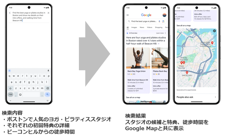 AI OVERVIEWによる長文複数タスクに対しての対応