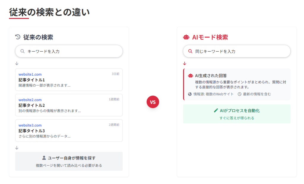 従来の検索との違い