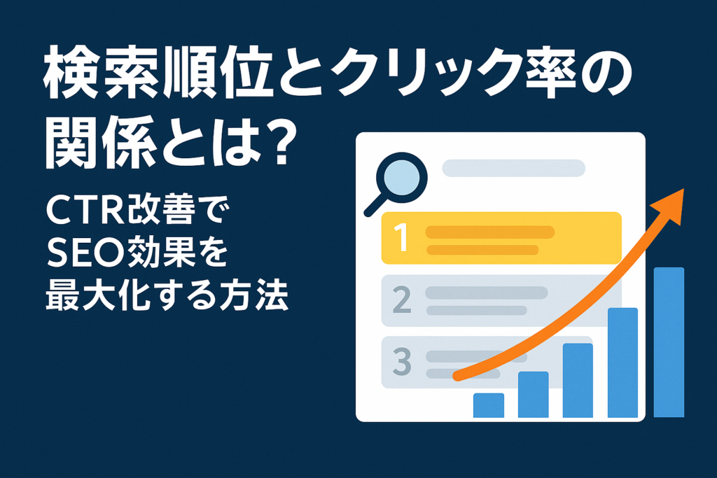 検索順位とクリック率の関係を示す図。検索結果1〜3位のランキング表示と右上に向かうグラフ、テキスト「検索順位とクリック率の関係とは？CTR改善でSEO効果を最大化する方法」付き。