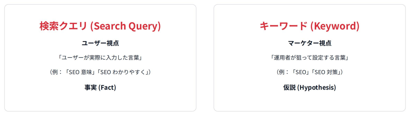 検索クエリとキーワードの違い