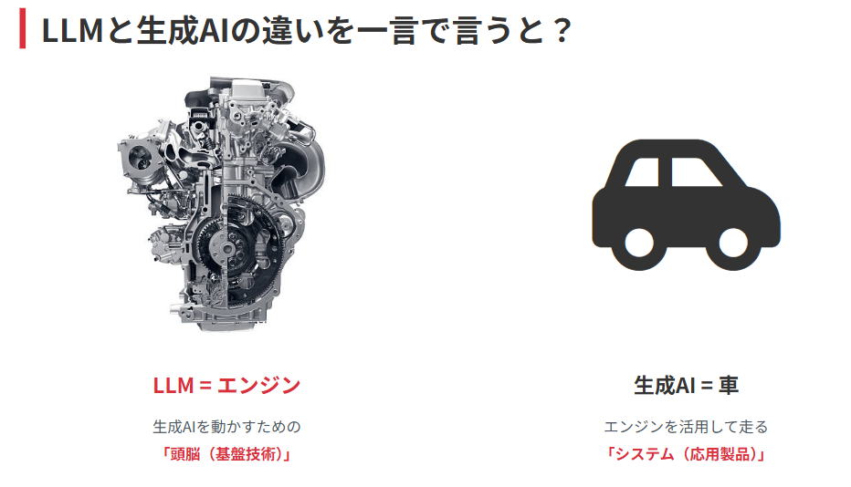 LLMと生成AIの違いを一言で言うと?