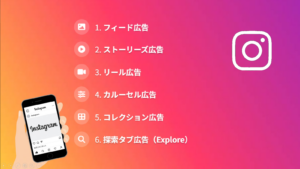 Instagram広告の主なフォーマットの種類