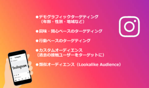 ターゲティングの種類