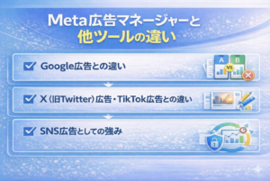 Meta広告マネージャーと他ツールの違いのサムネイル画像。Google広告との違い、X（旧Twitter）広告・TikTok広告との違い、SNS広告としての強みの3項目がチェック付きで大きく表示された青基調のビジネスデザイン。