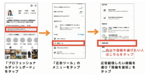 Instagramアプリで既存投稿を広告として配信する手順を示した3ステップの画面。左から順に、プロフィール画面で「プロフェッショナルダッシュボード」をタップ、メニューから「広告ツール」を選択、表示された画面で「投稿を選択」をタップして広告にしたい投稿を選ぶ流れが矢印付きで解説されている。