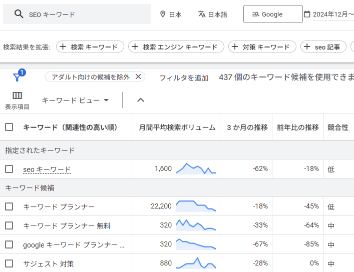 キーワードプランナーで「SEO キーワード」で実際に検索した際の結果一覧画面のキャプチャ