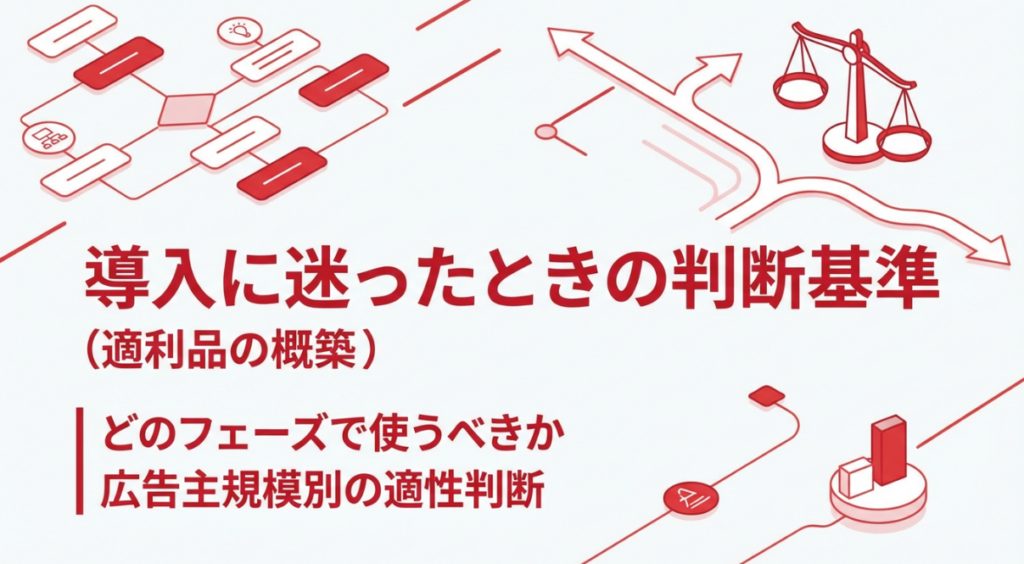 導入に迷ったときの判断基準。どのフェーズで使うべきかと広告主規模別の適性判断について解説するセクションのサムネイル画像。意思決定や分岐をイメージするフローチャートと天秤デザイン。