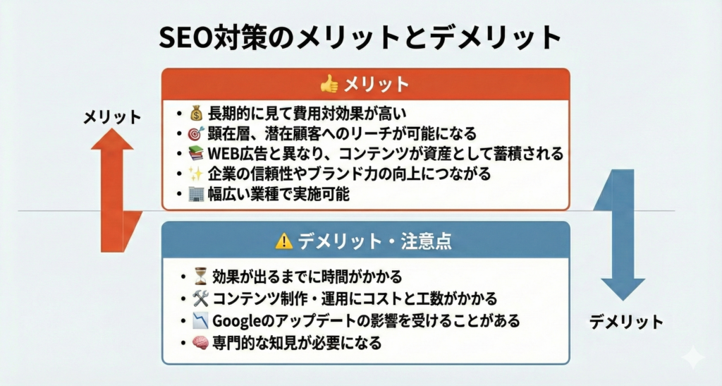 SEO対策のメリットデメリットを箇条書きでまとめた画像