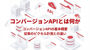 コンバージョンAPIとは何か。コンバージョンAPIの基本概要と従来のピクセル計測との違いを解説するセクションのサムネイル画像。APIやデータ通信をイメージするサーバーとクライアント間のデータフロー図を背景に配置した技術的デザイン。