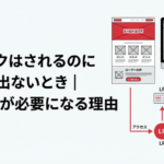 ランディングページのワイヤーフレーム。スマートフォンとPCの両画面が表示され、ユーザー導線とコンバージョンポイントが赤色で強調されている。