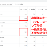 フレーズ一致や完全一致への整理、除外キーワードの追加によって、クリックの質を高める