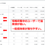 情報収集中のユーザーで温度感が低いと配信効率が落ちやすいことを表す画像