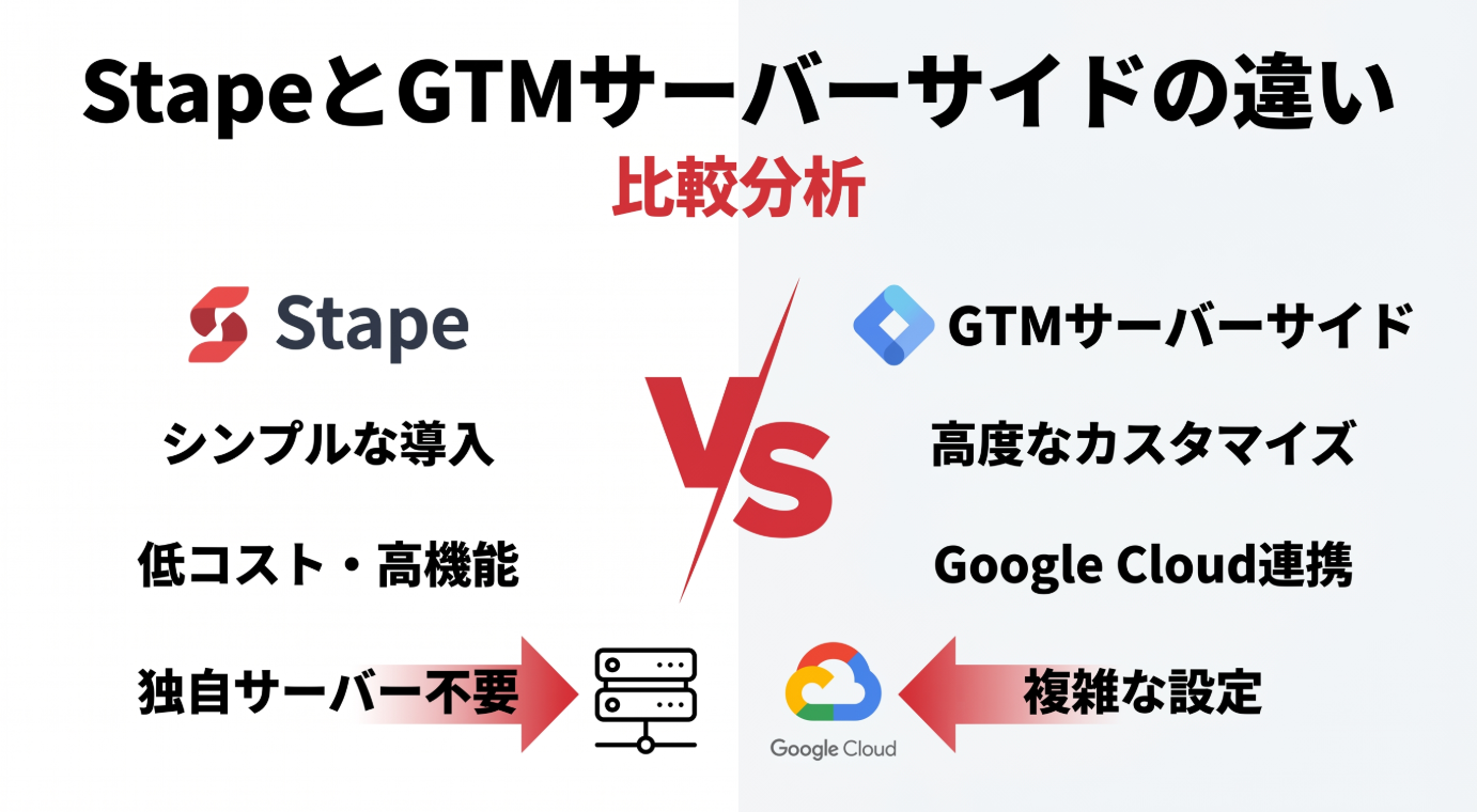 STAPEとGTMサーバーサイドの比較を示す画像。白背景に赤のアクセントカラーを使用し、対照的な配置やVS的なデザイン要素で両者の違いを視覚的に表現している。